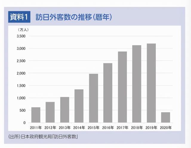 日本政策新变化，时代转折与未来展望
