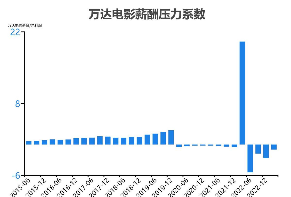 万达院线股价动态，科技驱动影视革新，视听盛宴引领行业新纪元