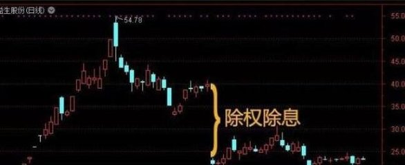 股票除权后的操作指南与策略