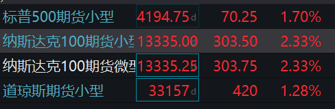 纳斯达克股指期货行情，时代的金融脉动与韵律同步前行