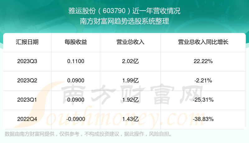 探索603790股票，新投资机遇与挑战
