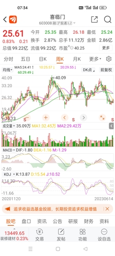 喜临门股票行情深度解析