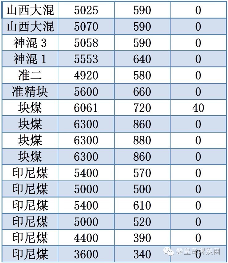 体育运动项目经营 第158页