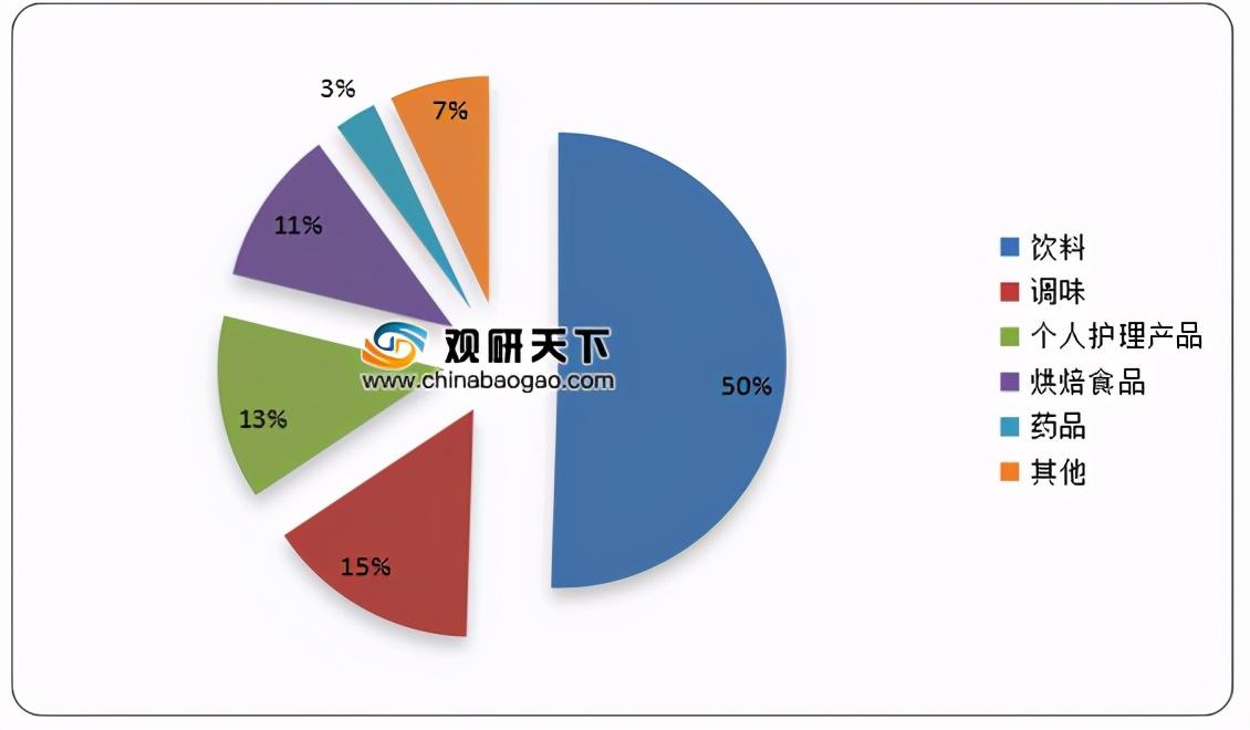三氯蔗糖最新报价，时代甜味之选