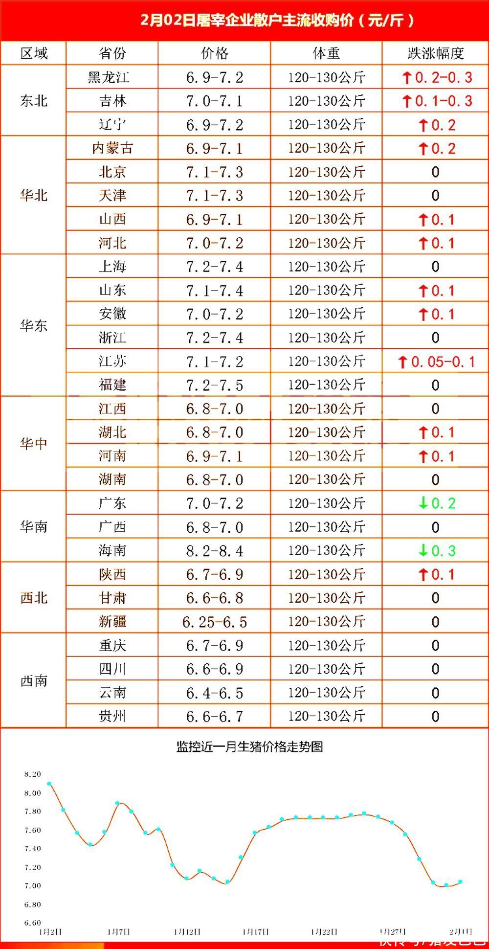 山东最新生猪价格探索，一场绿色之旅寻求内心平静