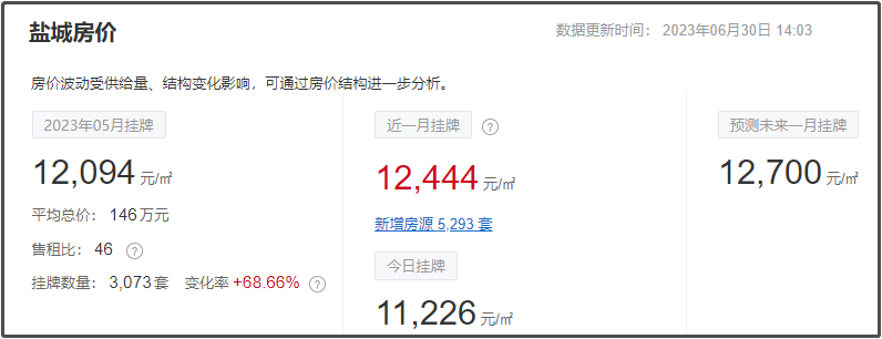 盐城月湖花城最新房价的综合分析与观点阐述
