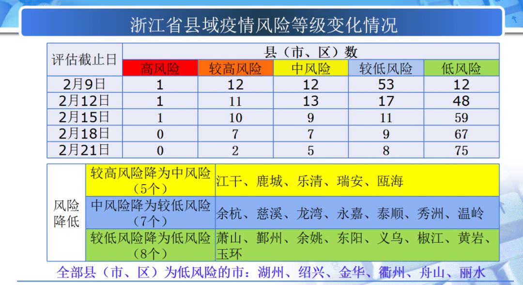 余杭疫情最新动态更新