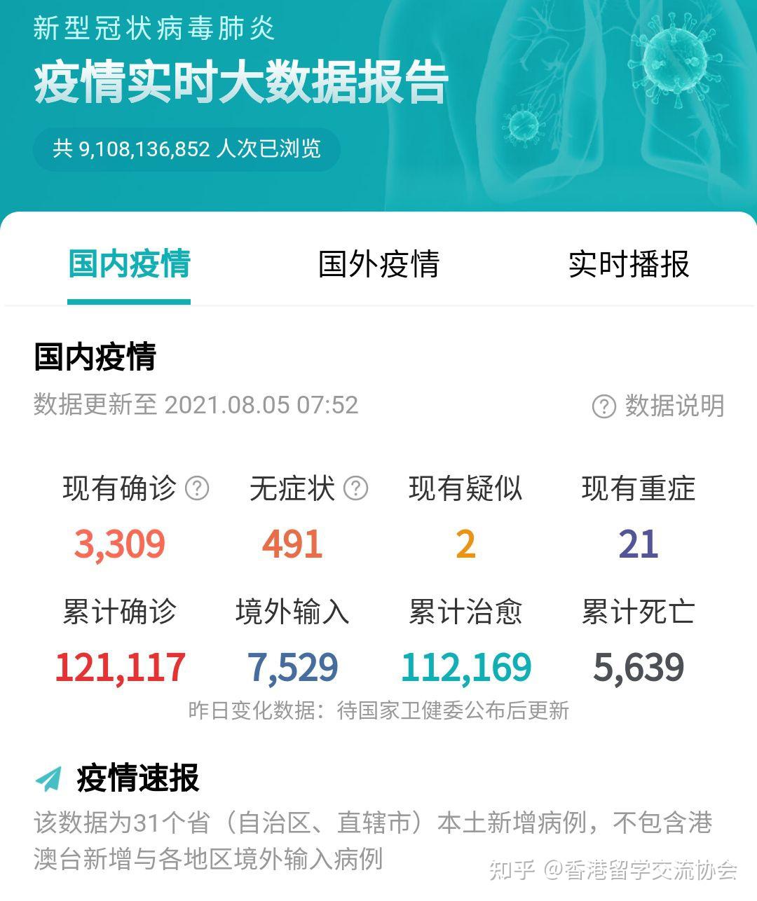 🌸最新疫情动态更新🌸