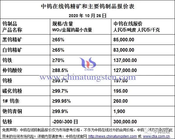 最新钨铜价格揭秘，小巷深处的宝藏探索