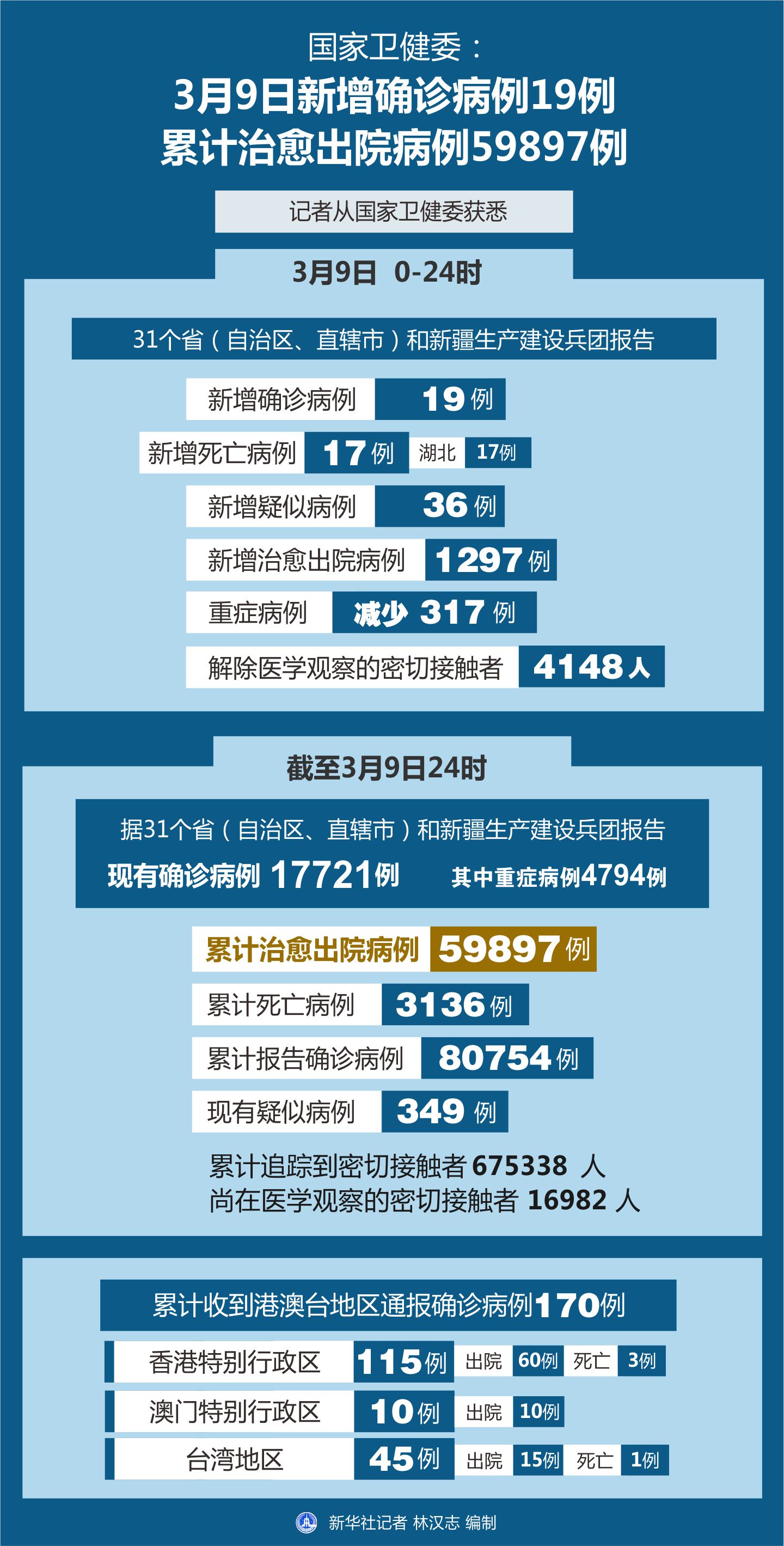 健康咨询 第36页