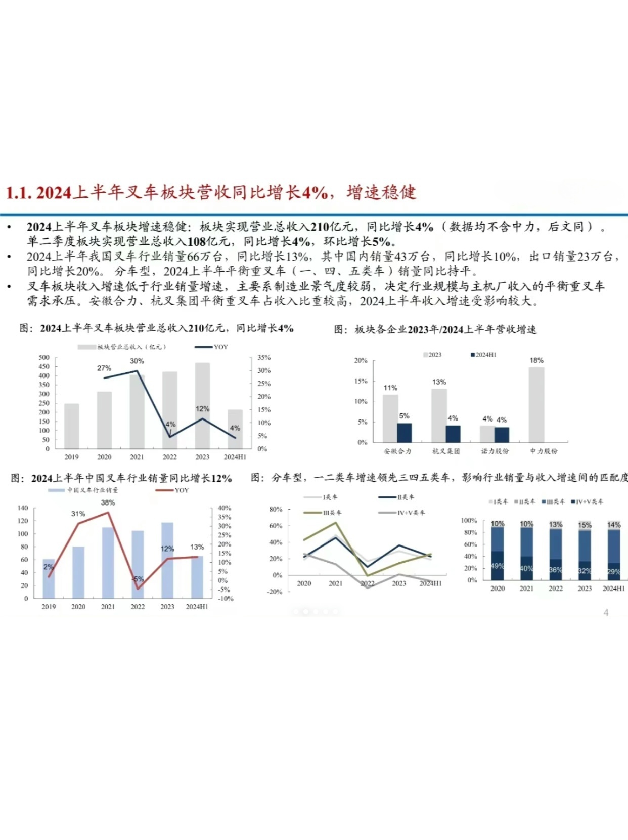 叉车最新动态，全面论述叉车最新发展情况