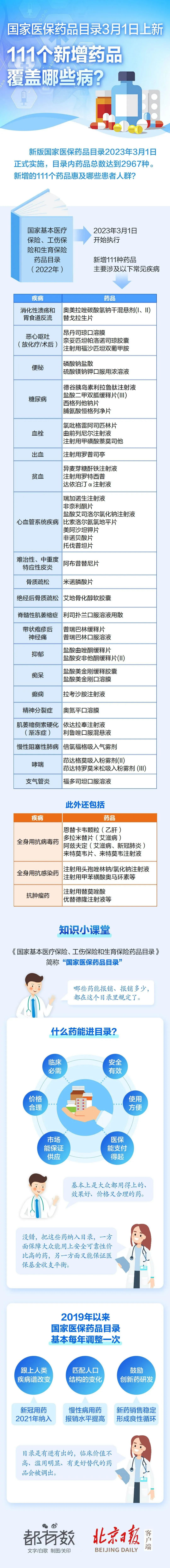 最新医保目录更新步骤指南及解析