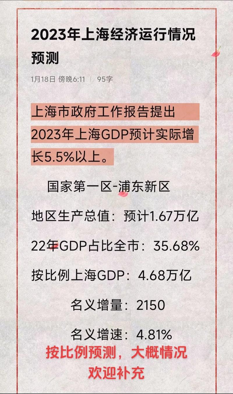 上海最新发展动态，城市发展的观点分析
