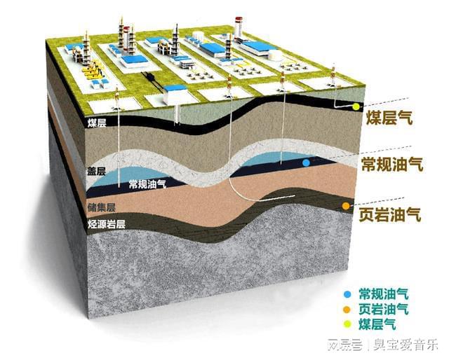 最新页岩气引领能源新纪元！