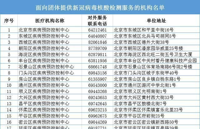 体育运动项目经营 第5页