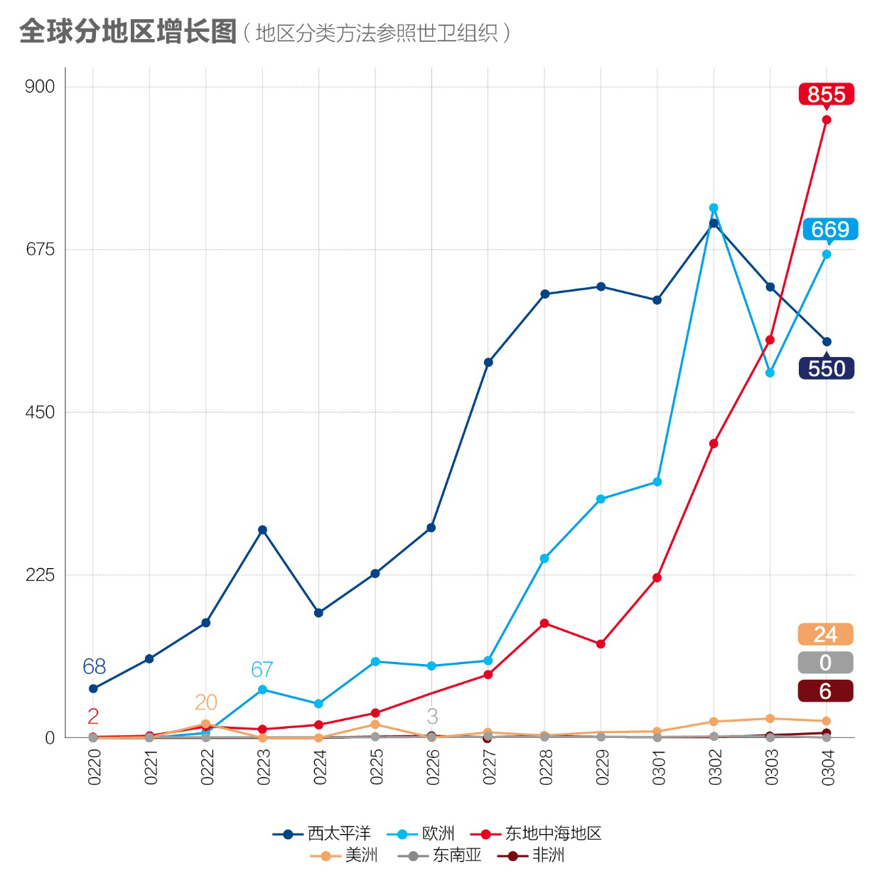 全球疫情单日增长背后的温馨日常故事与全球关注