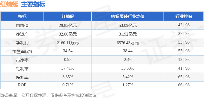 红蜻蜓股票，一段友情与陪伴的温馨旅程