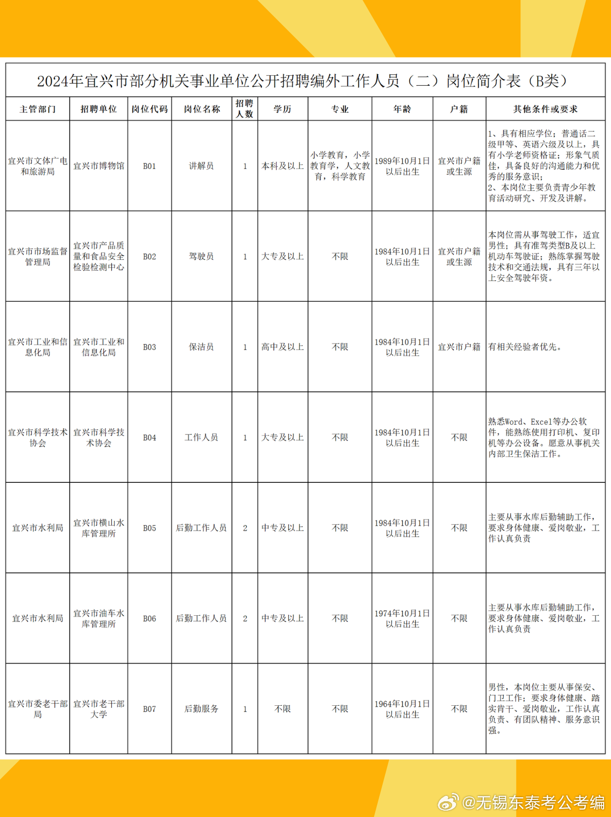宜兴本周最新招聘资讯,宜兴本周最新招聘资讯，启程自然之旅，探寻内心平静的美好时光