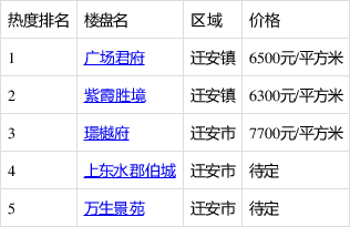 健身服务 第154页
