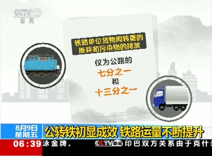 “公转铁资讯更新”,公转铁资讯更新——科技重塑物流新纪元