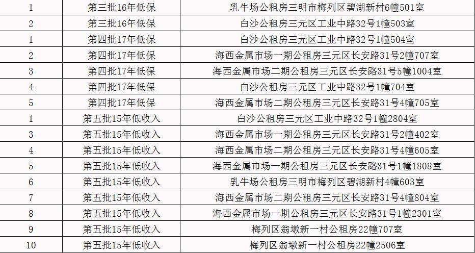 三明租房网最新动态，学习变化，自信助力梦想实现