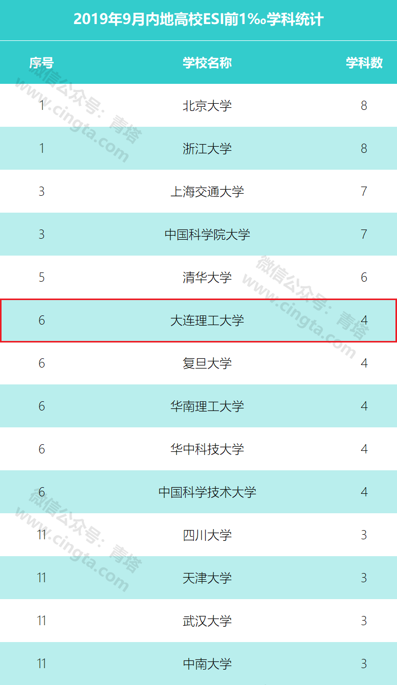 esi最新排名,ESI最新排名揭晓，开启学习新篇章，自信成就未来梦想！
