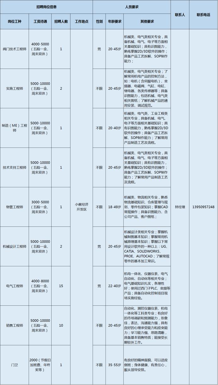 明溪最新招聘,明溪最新招聘，变化带来自信与成就感，我们在等你！