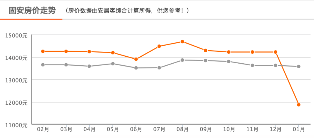 固安最新房价走势,固安最新房价走势，小巷深处的秘密与房价的奇妙交响曲