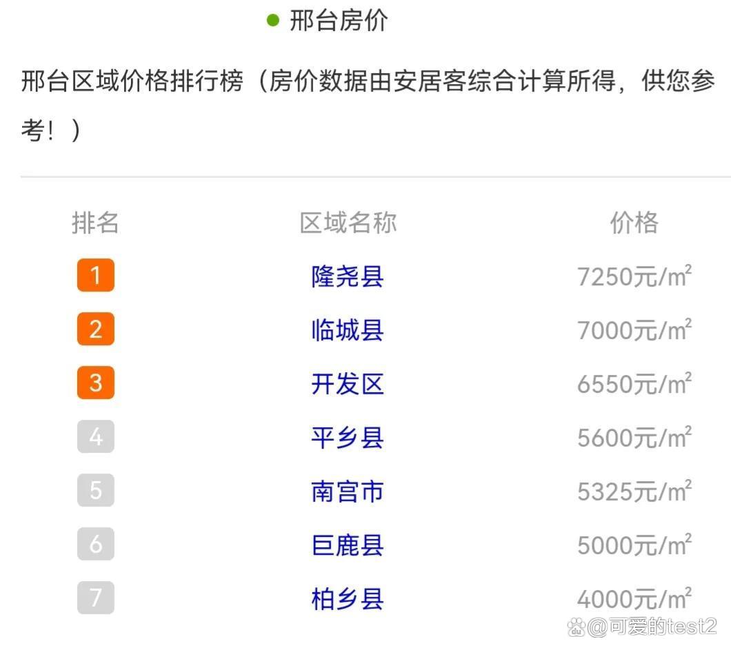 邢台南小郭最新房价,邢台南小郭最新房价，时代的印记与变迁的轨迹