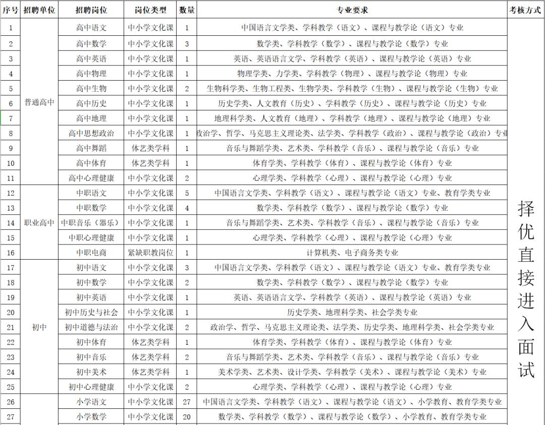 桐庐人才汇聚，最新招聘启幕，共创未来新篇章