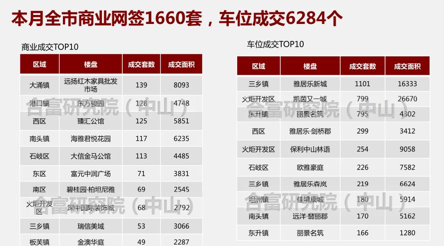 东升君汇尚品最新动态，科技革新重塑未来生活体验