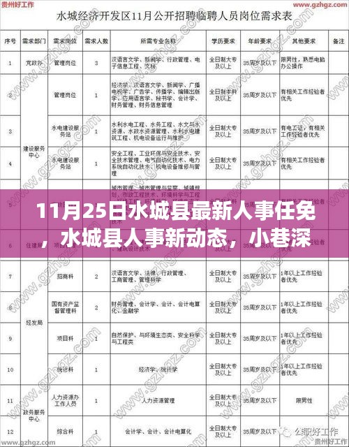 水城县最新人事任免