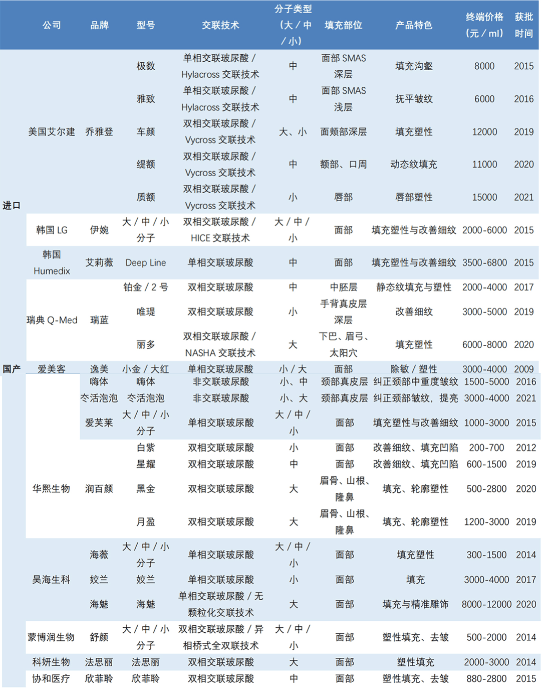 最新海济产品价目表，科技引领未来潮流，重塑生活品质