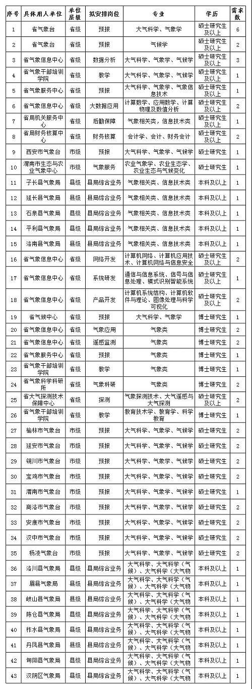 宝鸡最新招聘信息查询