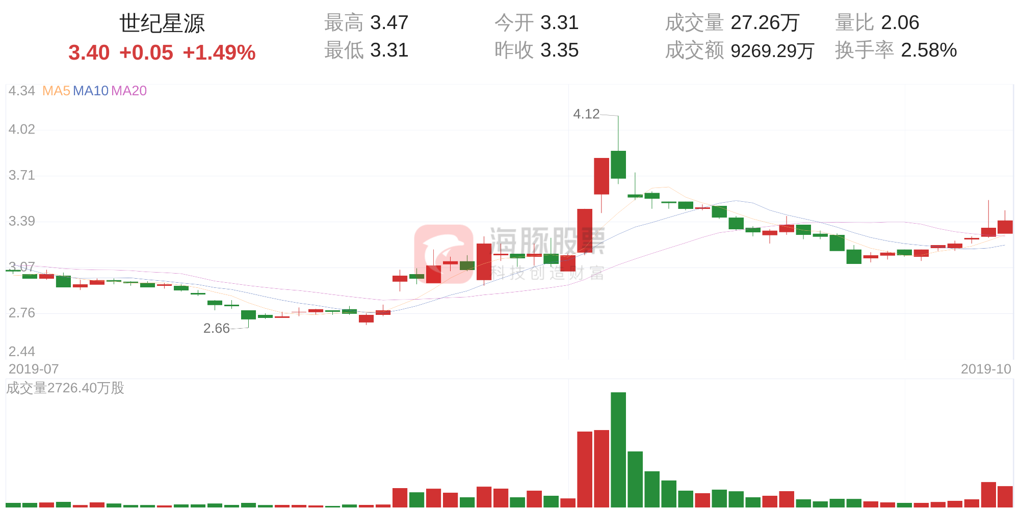 世纪星源股票最新消息