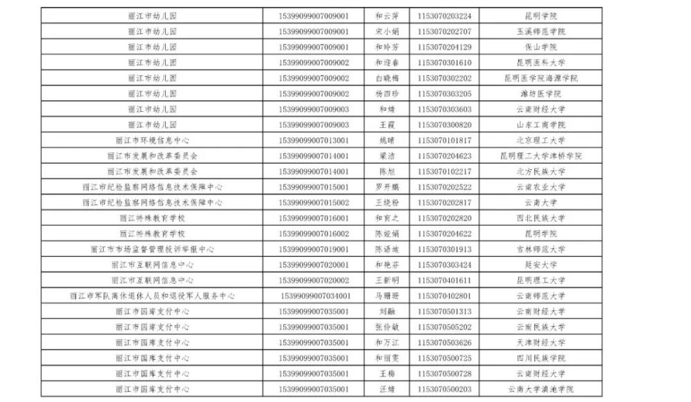 丽江驾驶员最新招聘信息