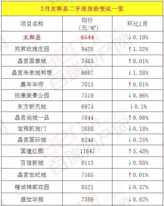太和县房价最新消息