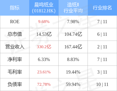湛江晨鸣纸业最新消息
